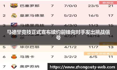 马德里竞技正式宣布续约前锋向对手发出挑战信号